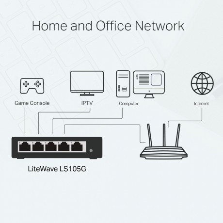 TP-LINK LS105G 5PORT 10/100/1000 YÖNETİLEMEZ SWITCH